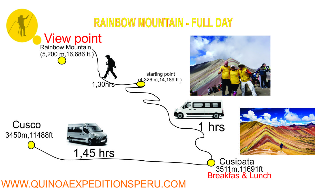 Rainbow Mountain Map | Quinoa Expeditions