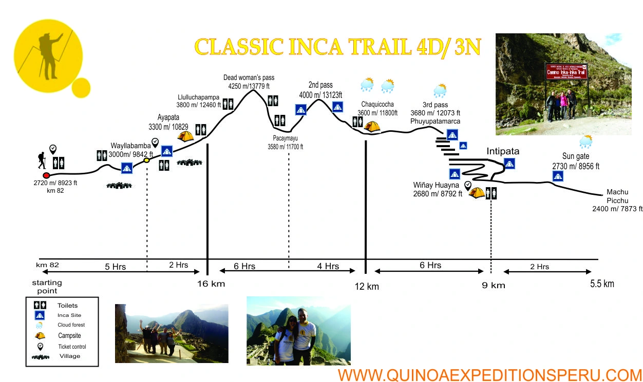 Map Classic Inca Trail | Quinoa Expeditons