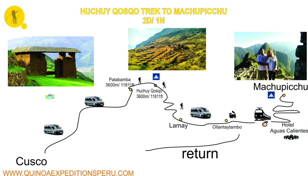 Huchuy Qosqo Map | Quinoa Expeditions