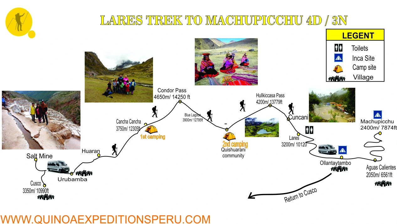Lares Trek 4 Days map | Quinoa Expeditions