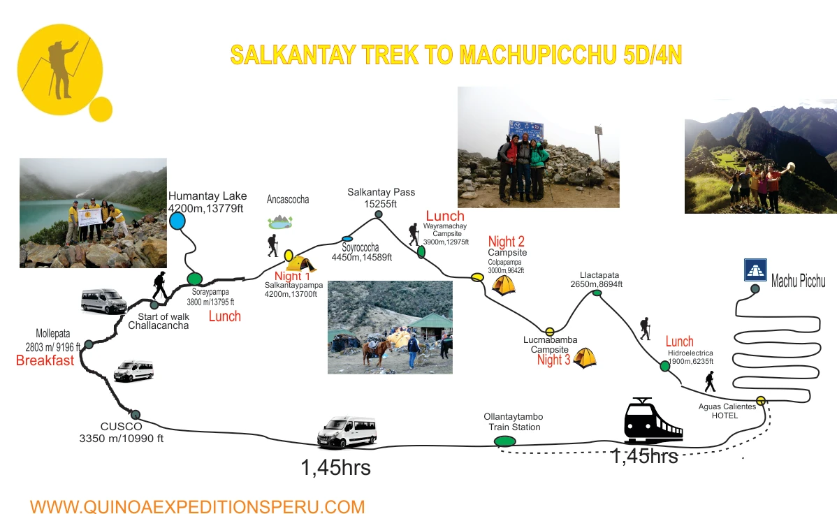 Salkantay 5D Map | Quinoa Expeditons